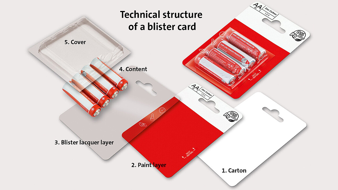 Components of a blister pack with card, product and cover